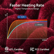 Load image into Gallery viewer, Electric Heated Blanket - 62"x84" Heating Blanket with 4 hours Auto-off, 6 Level Over-heat Protection, Soft Flannel, Electric Blanket ETL/FCC Certification