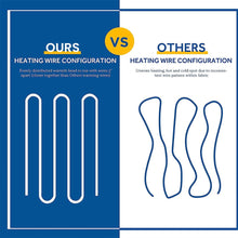 Load image into Gallery viewer, Electric Heated Blanket - 62"x84" Heating Blanket with 4 hours Auto-off, 6 Level Over-heat Protection, Soft Flannel, Electric Blanket ETL/FCC Certification