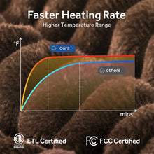 Load image into Gallery viewer, Electric Heated Blanket - 62"x84" Heating Blanket with 4 hours Auto-off, 6 Level Over-heat Protection, Soft Flannel, Electric Blanket ETL/FCC Certification