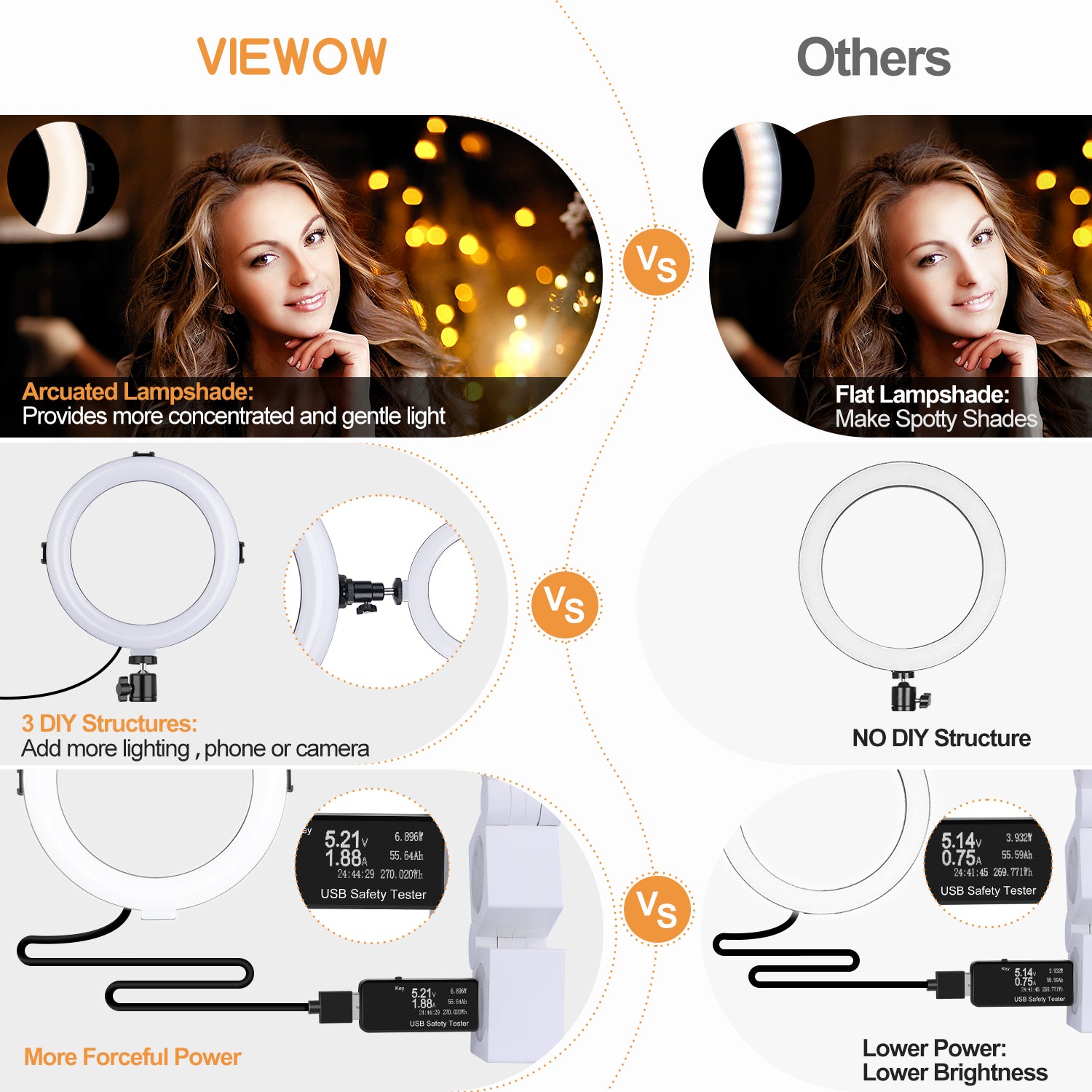 8'' Selfie Ring Light with Tripod Stand - Dimmable Selfie Ring Light LED Camera Ringlight with Tripod and Phone Holder, Remote(Upgraded)