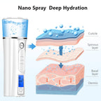 Nano Mister