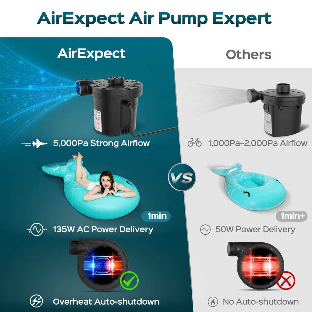 Swtroom Air Pump with 3 Nozzles Electric Air Pump Portable Quick-Fill Inflator Pumps for Air Mattress Beds, Airbed, Inflatable Pool Float, Black