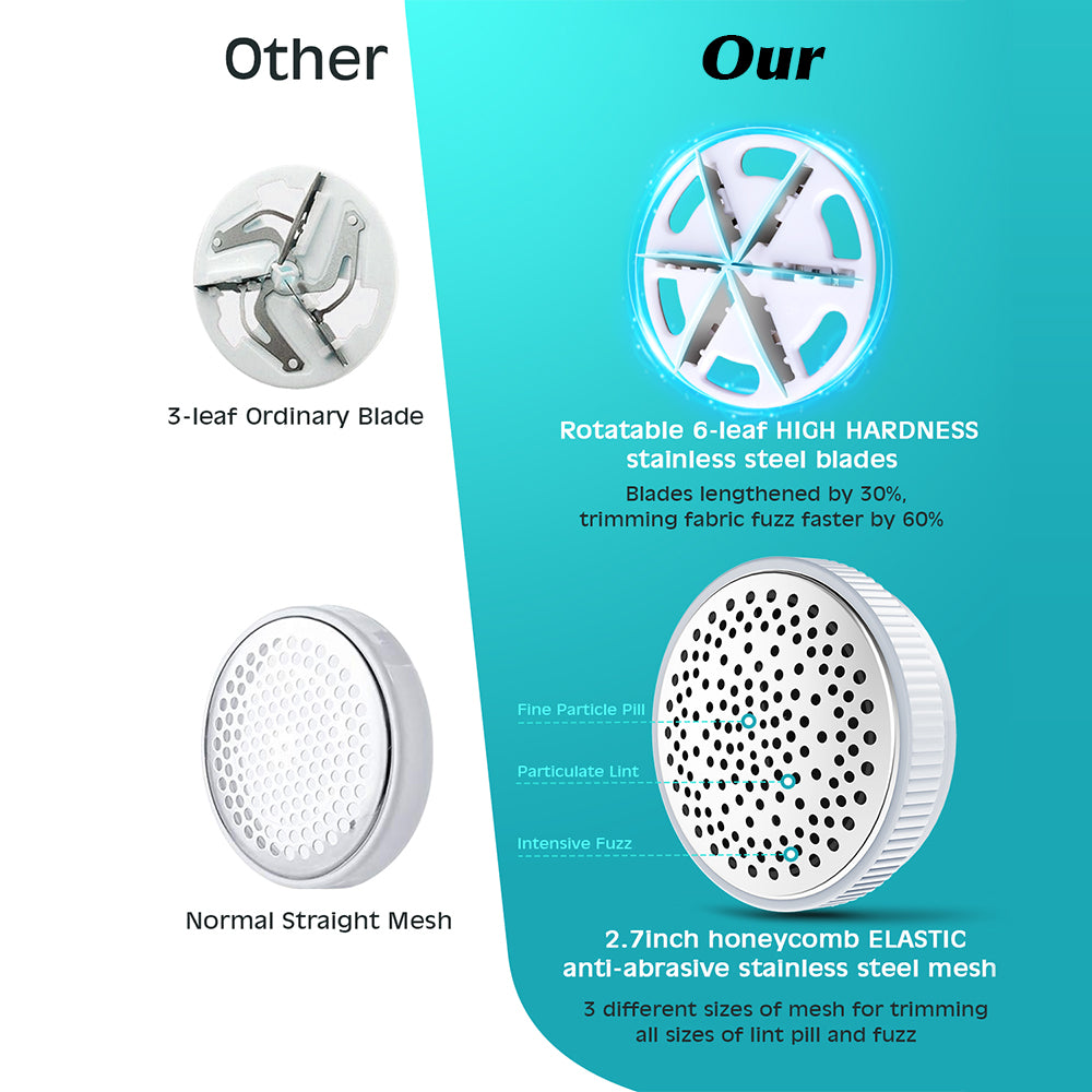 Upgraded Rechargeable Fabric Shaver Lint Remover - Fabric Defuzzer Electric Lint Fuzz Pills Remover with Quandruple Protection & 2 Replaceable 6-leaf Blades, Trimmer Effectively Faster by 50%